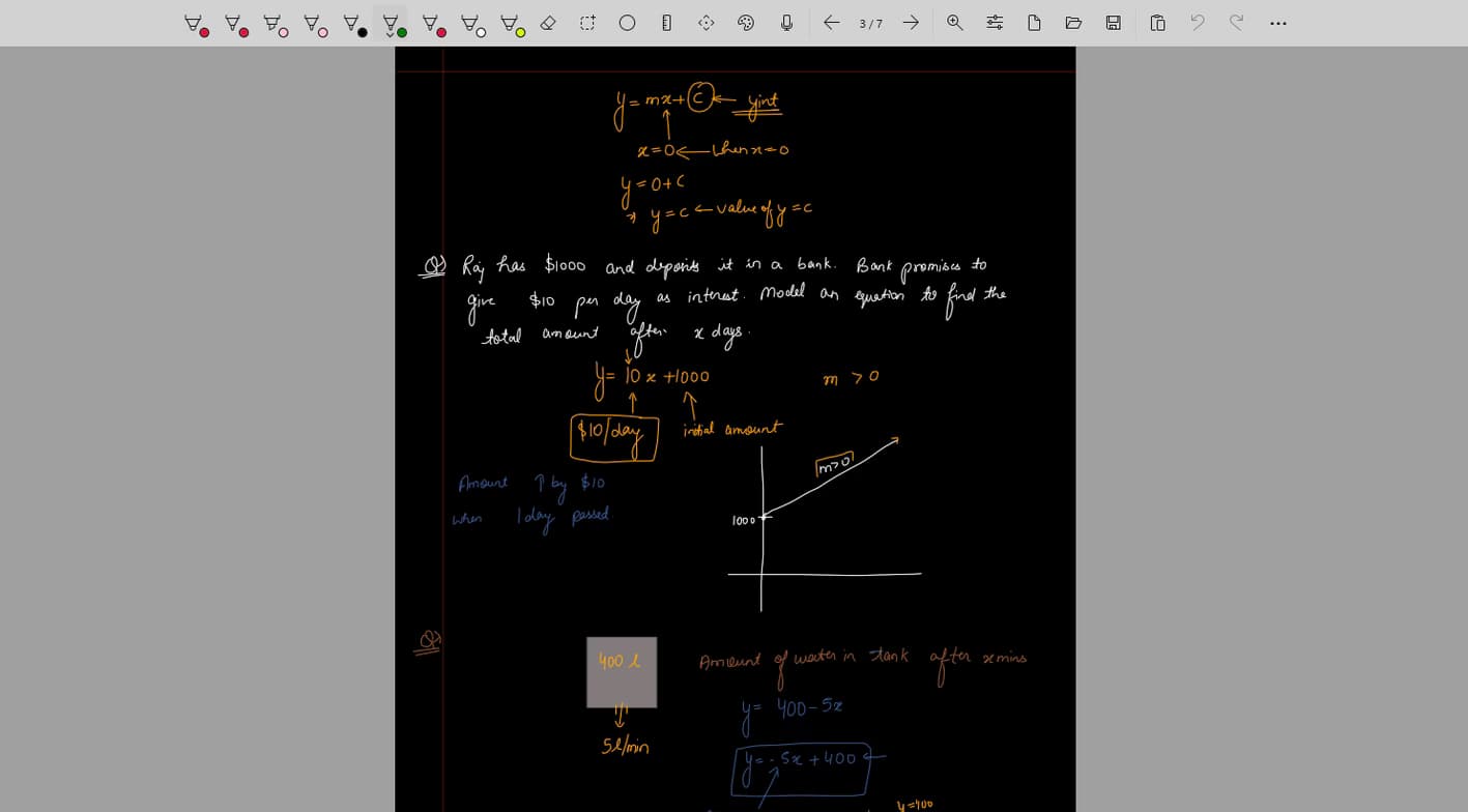 Mathematics learning materials by RISHABH 
