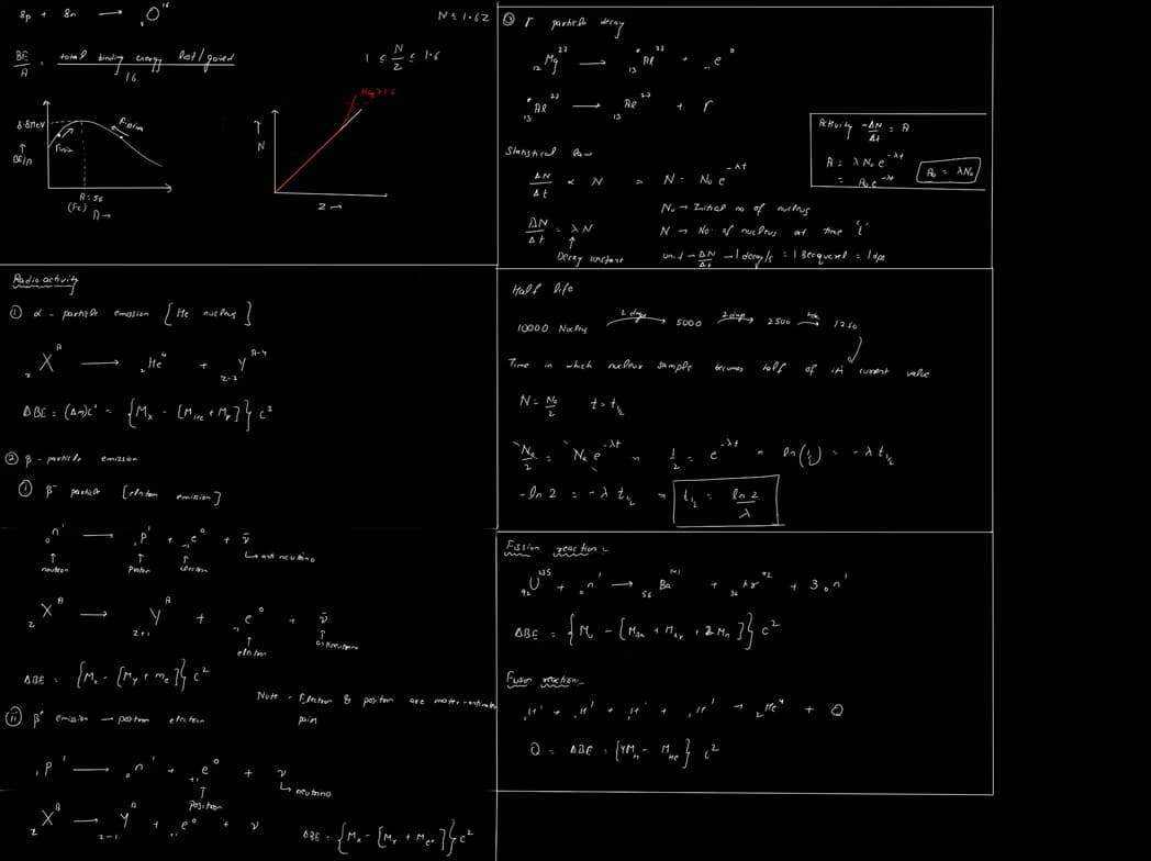 Physics learning materials by Naveen 