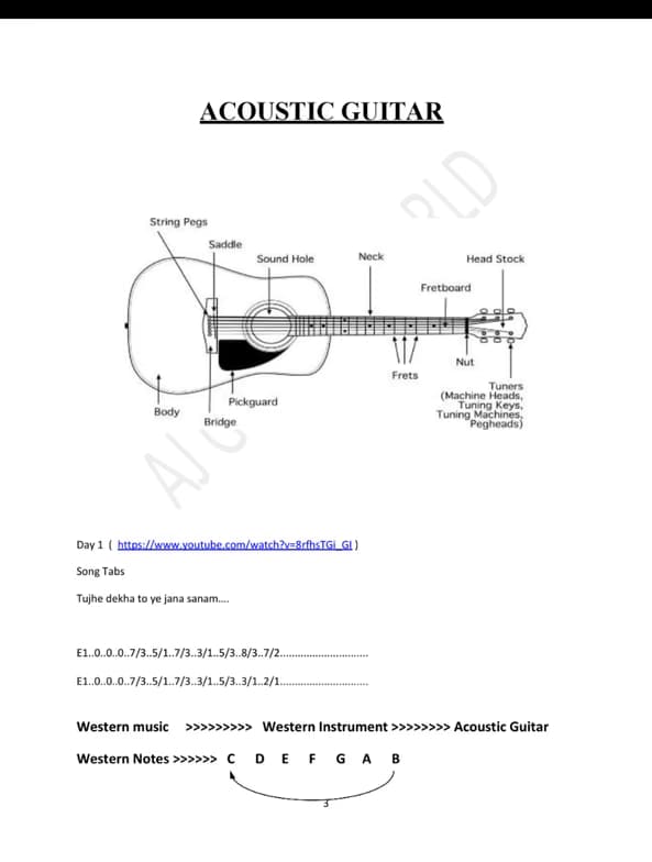 Guitar learning materials by Alekh  