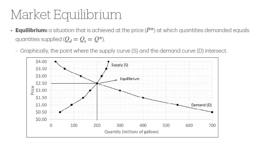 Economics learning materials by Yanhuan