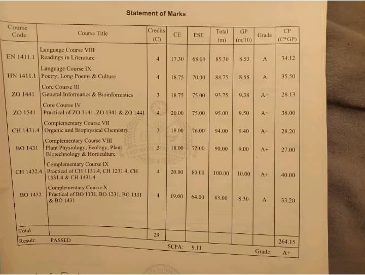 Verified degree or teaching certification of Reshma 