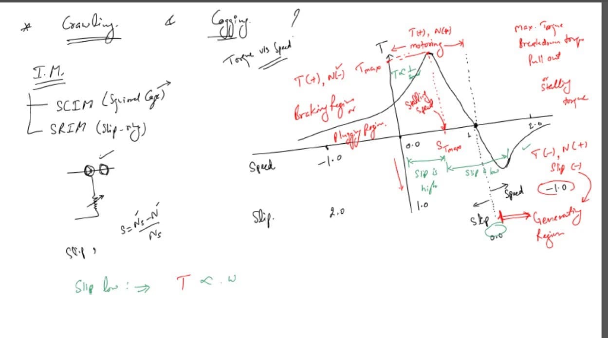 Engineering learning materials by Rahul