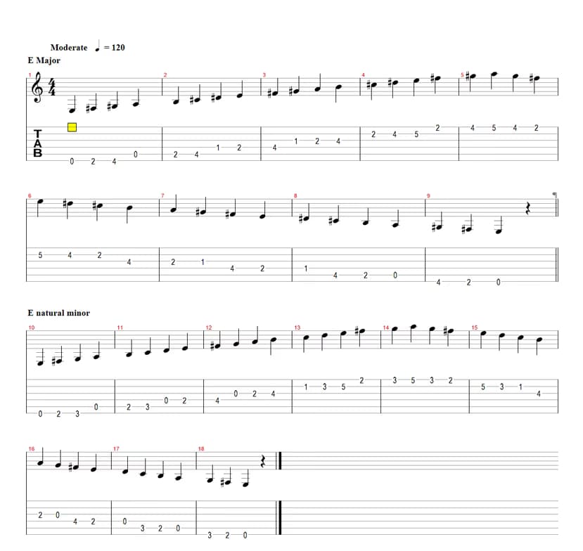 Guitar learning materials by Phil 