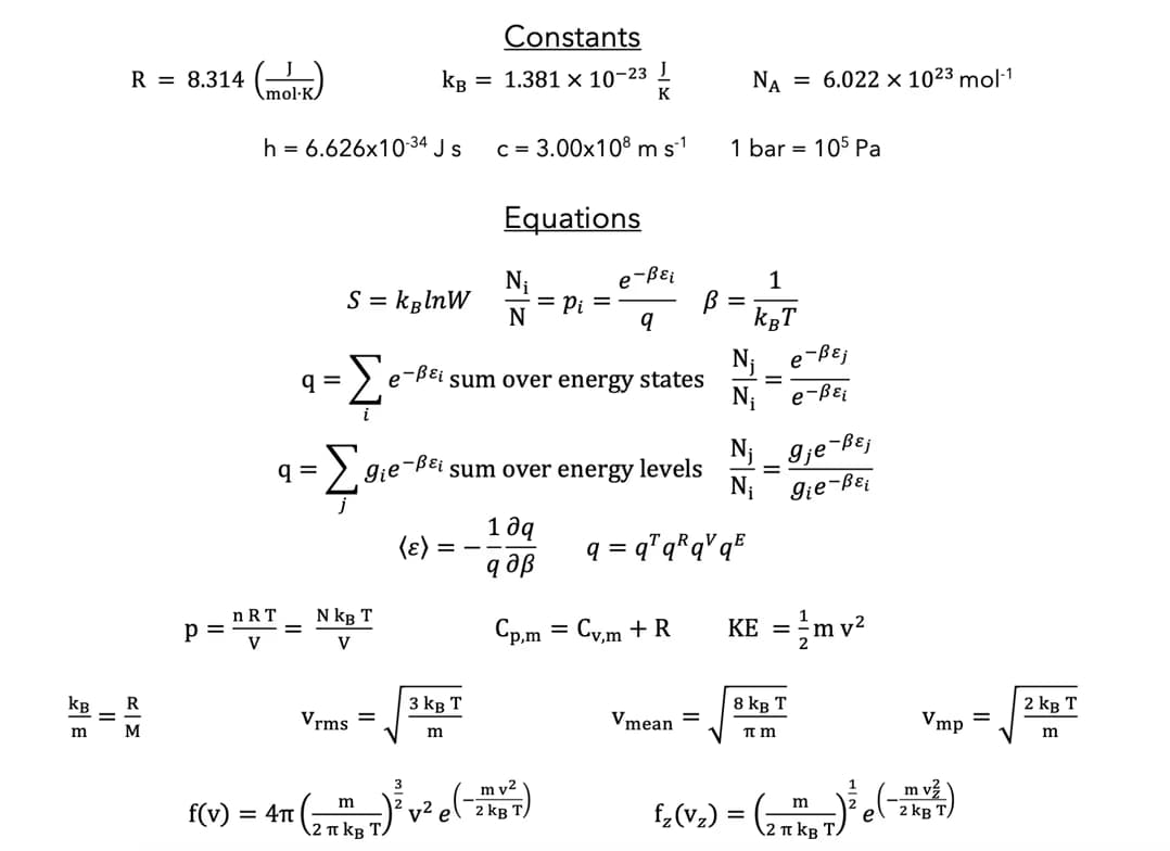 Chemistry learning materials by Alyssa 