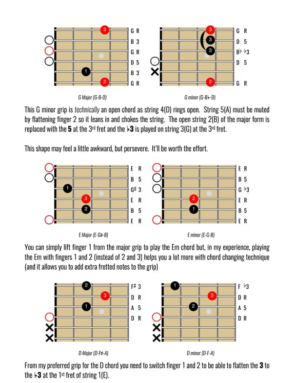Guitar learning materials by Kaman
