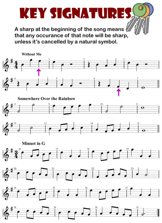 Guitar learning materials by Collin