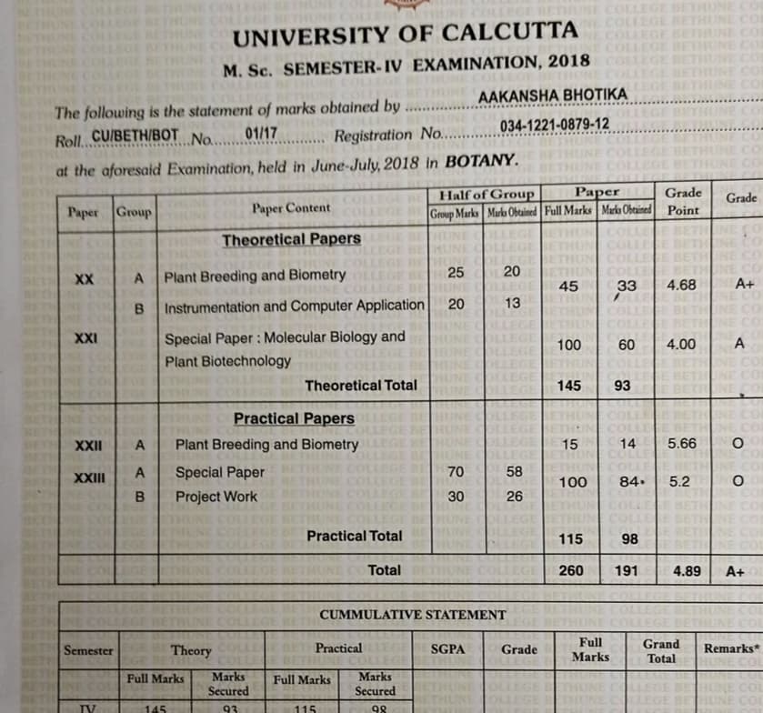 Verified degree or teaching certification of Akansha 