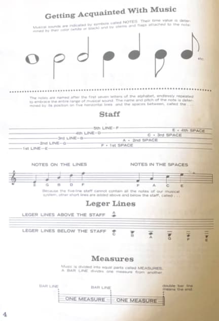 Guitar learning materials by Aimee