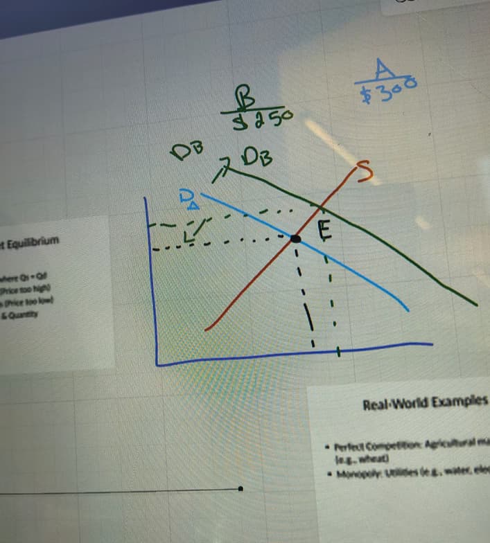 Economics learning materials by Jaz