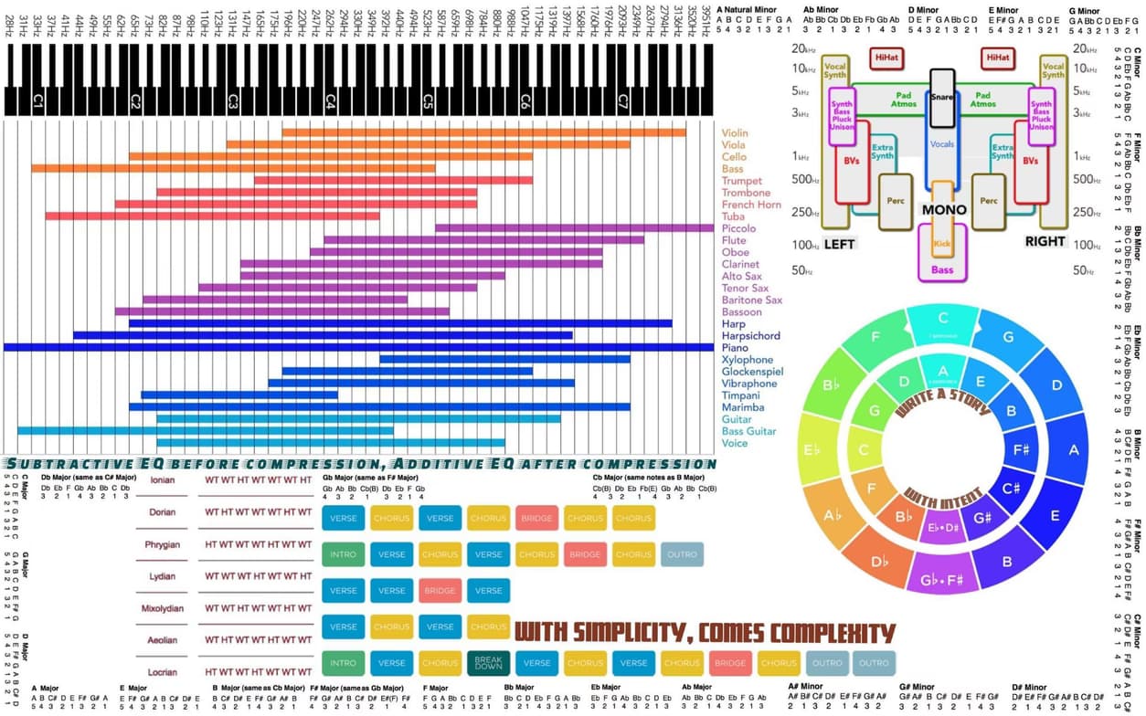 Music learning materials by Jack 