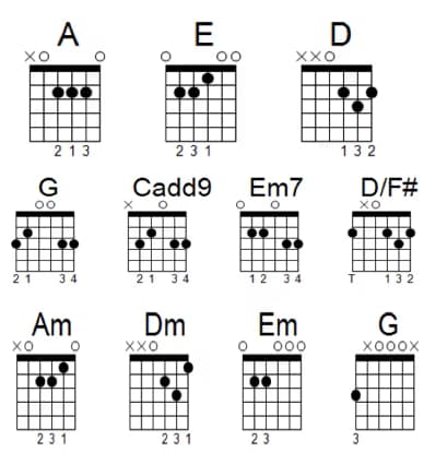 Guitar learning materials by Emman 