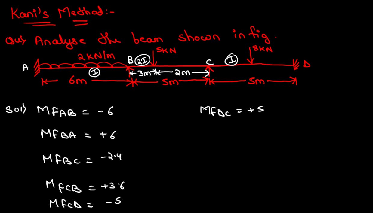 Profile photo of MUKESH, Mathematics tutor at Wiingy 