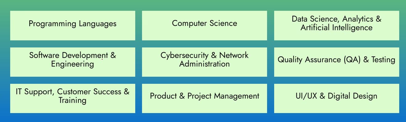 Computer Science learning materials by Dr. Gurinderjeet 