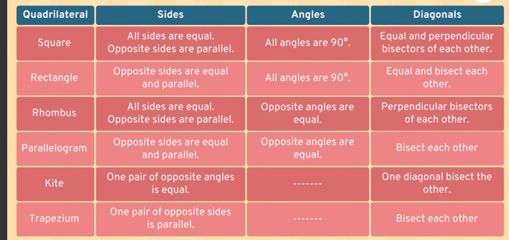 Mathematics learning materials by Akansha 