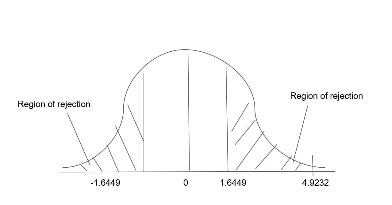 Data Science learning materials by Rakhi 