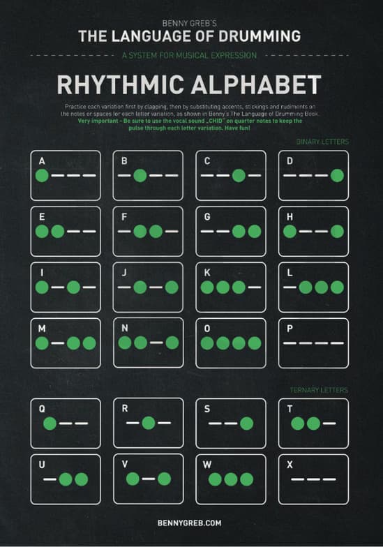 Guitar learning materials by Vikram 