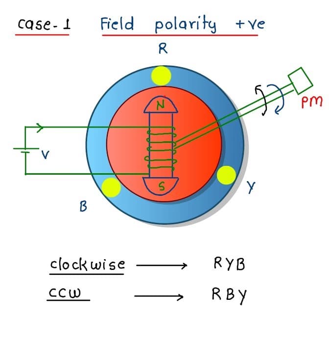 Live performance with Engineering by Ankit 