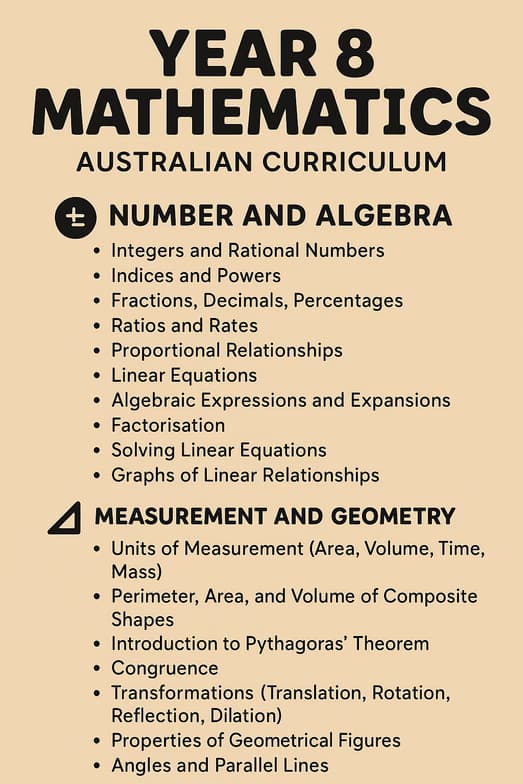 Mathematics learning materials by Nancy Gupta