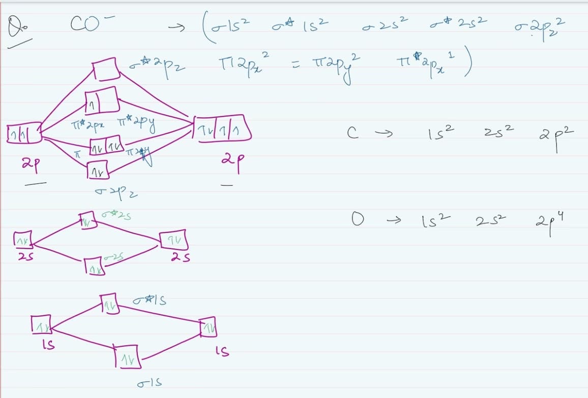 Chemistry learning materials by Nikita 