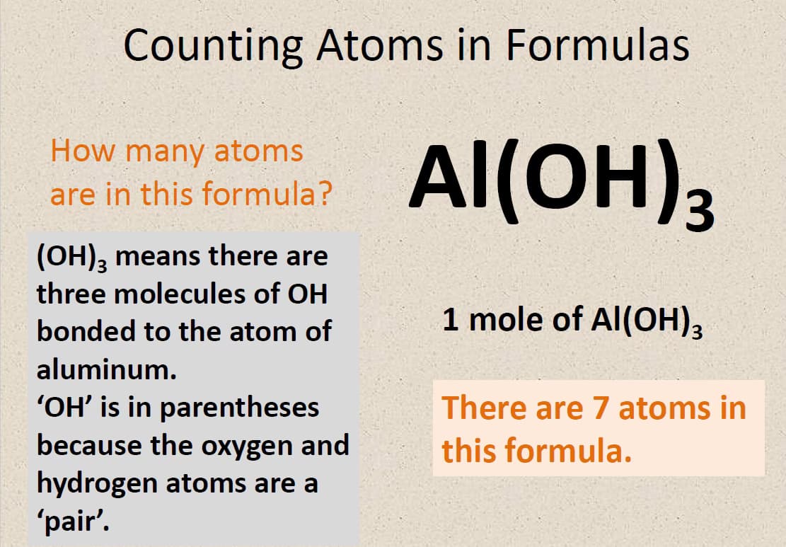 Chemistry learning materials by Manisha  