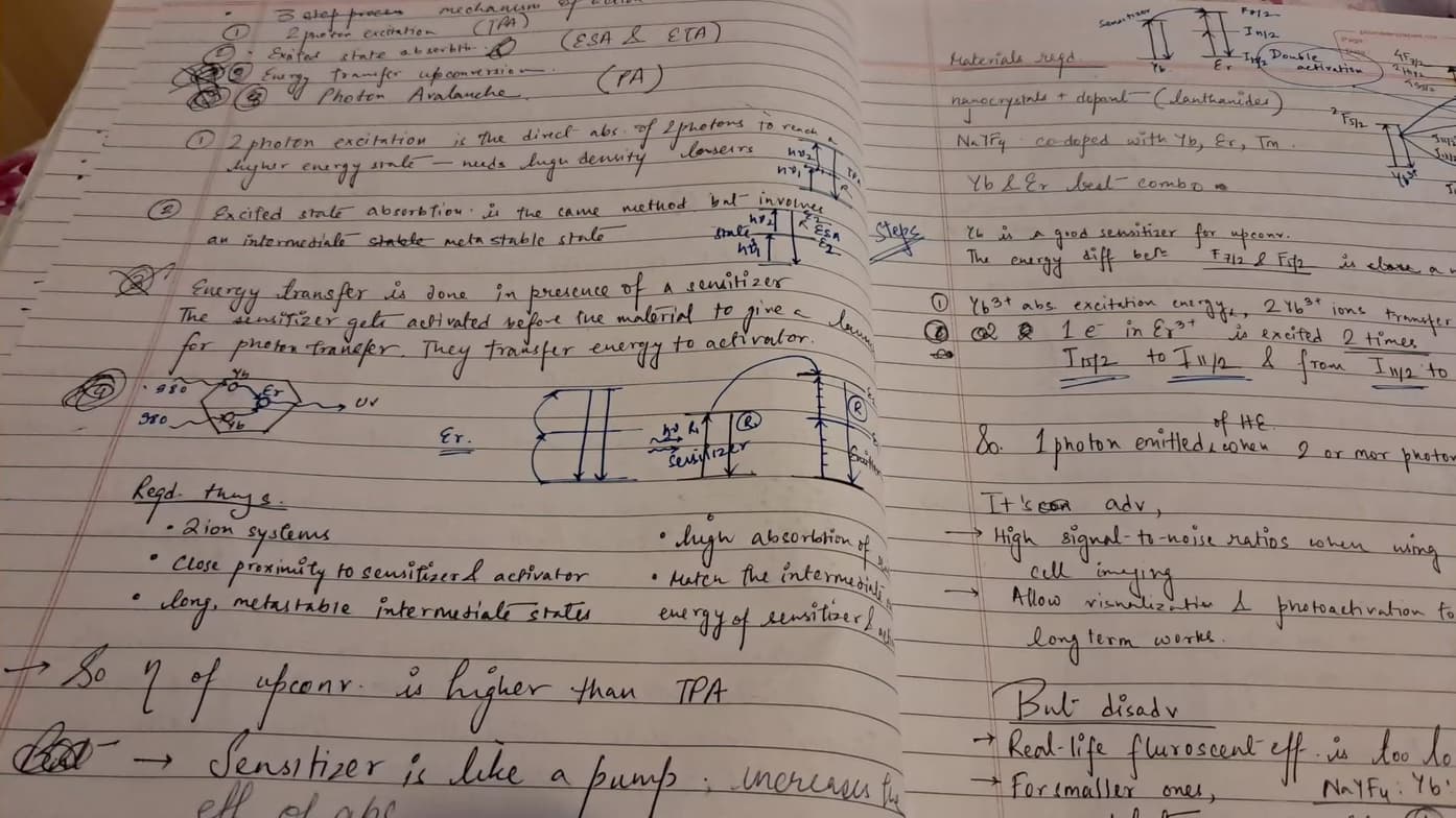 Mathematics learning materials by Jay 