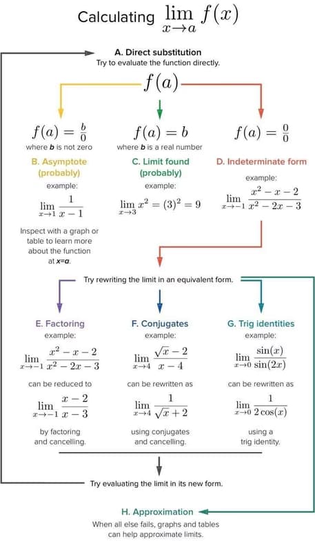AP learning materials by Aparna