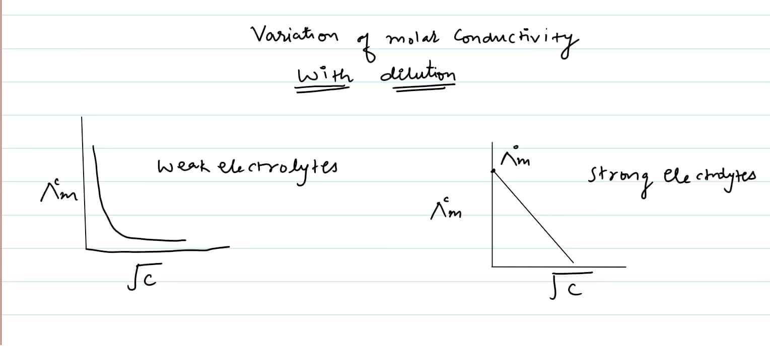 Science learning materials by SHAHAB 