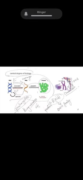 Biology learning materials by Gunjit 