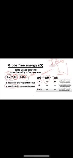 Biology learning materials by Gunjit 
