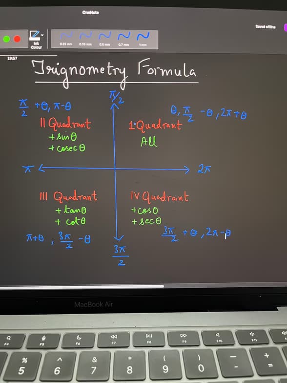Mathematics learning materials by Saba 