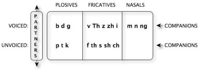 Singing learning materials by Abdiel 