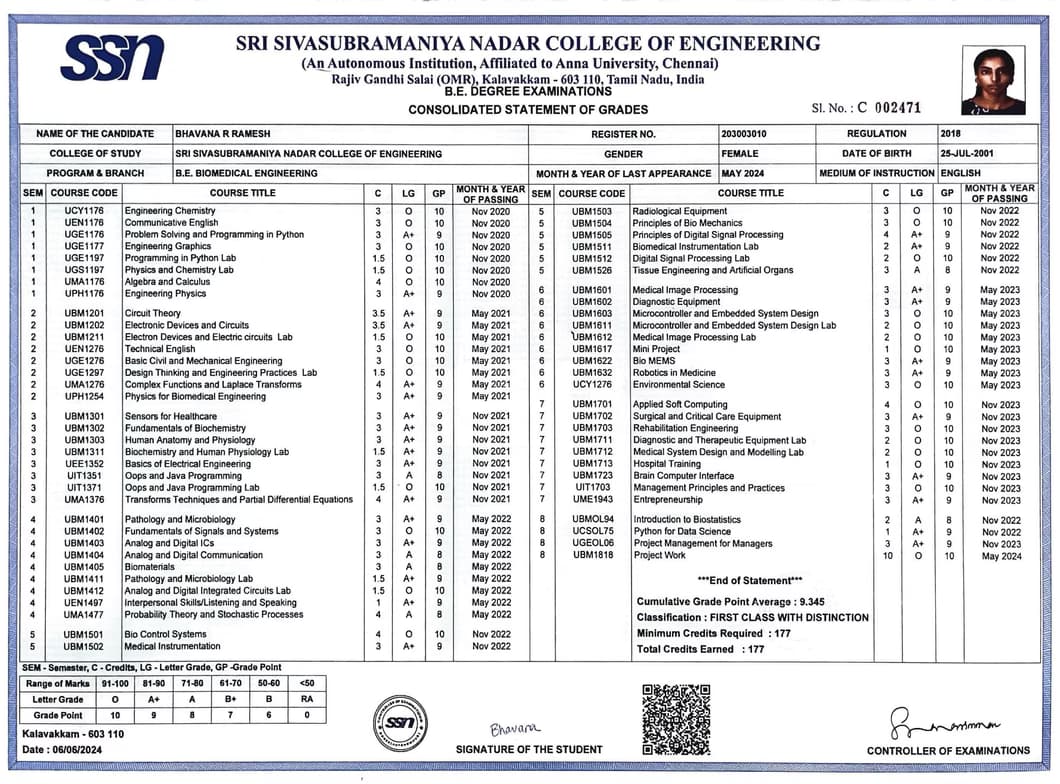 Verified degree or teaching certification of Bhavana 