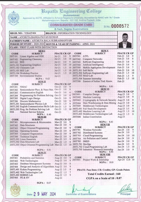 Verified degree or teaching certification of Atchuta Ranga Pavan