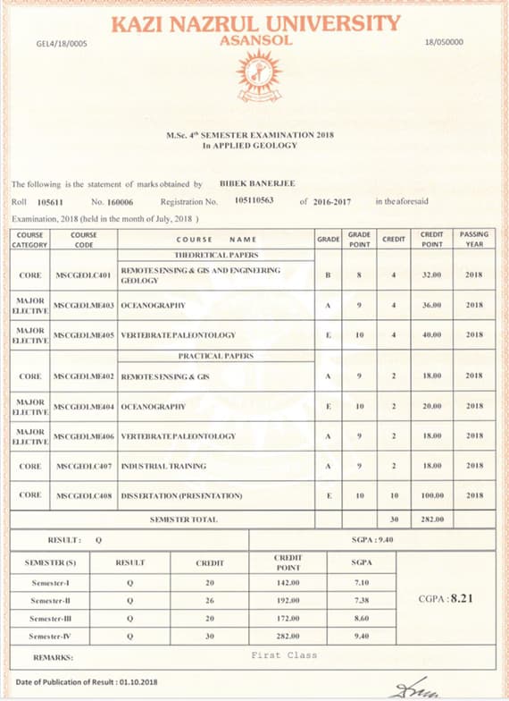 Verified degree or teaching certification of Bibek 