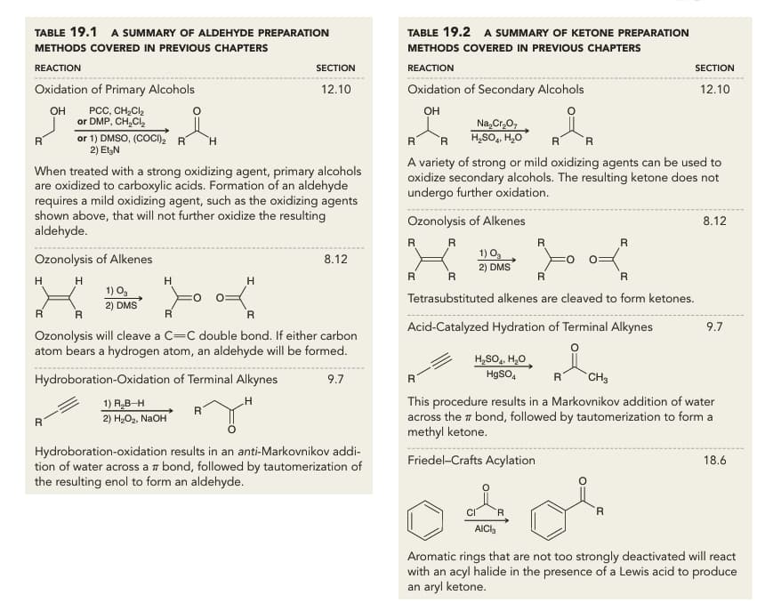 Chemistry learning materials by Robert