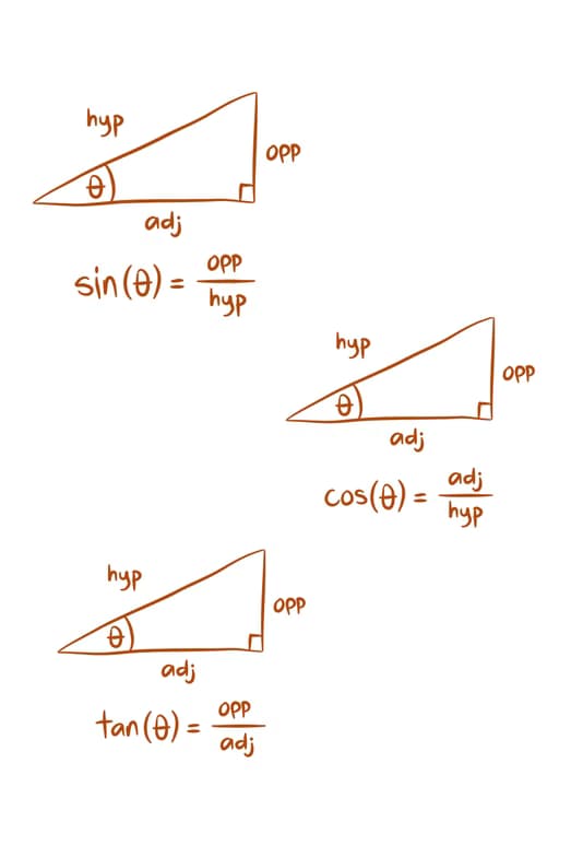 Mathematics learning materials by Abigail 