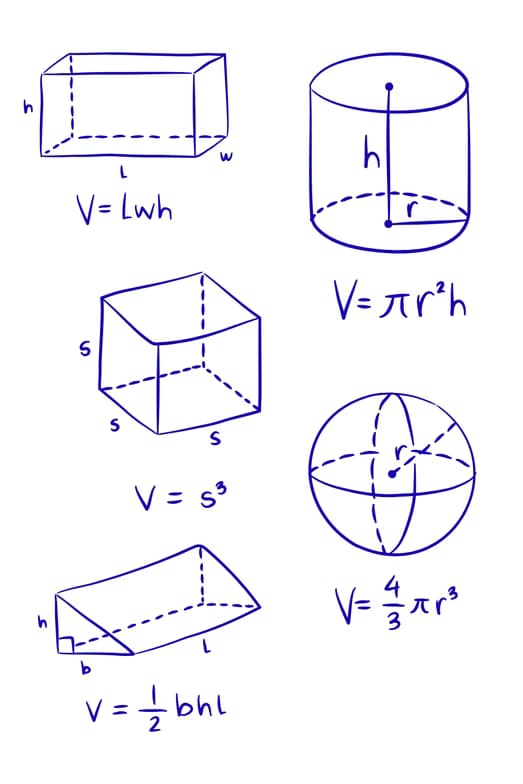 Mathematics learning materials by Abigail 