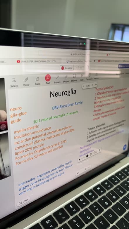 Biology learning materials by Shravanthi 