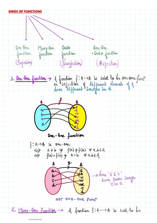 Mathematics learning materials by Rituparna 
