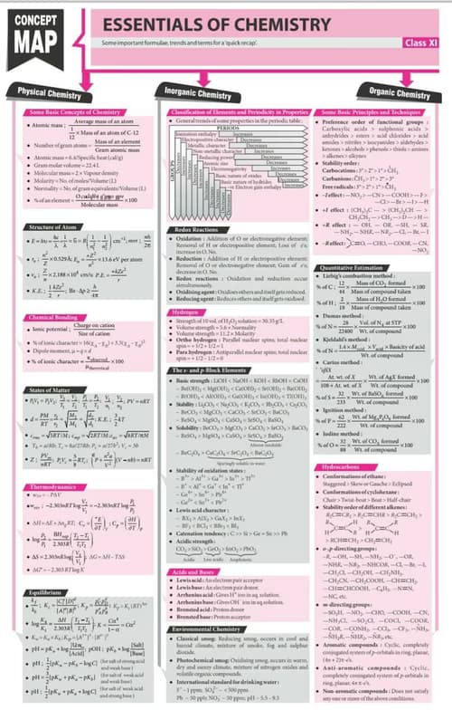 Chemistry learning materials by Martin  