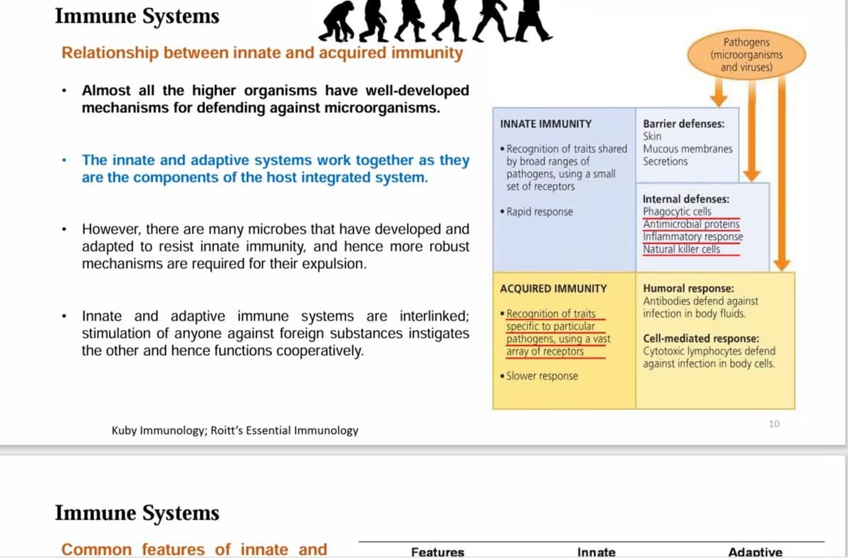 Science learning materials by NITHIN
