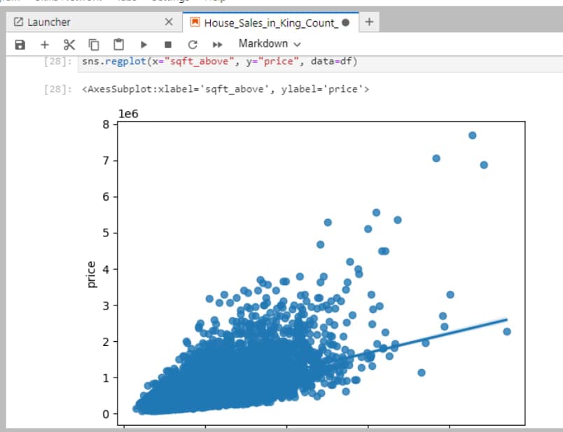 Live performance with Mathematics by NITHIN 