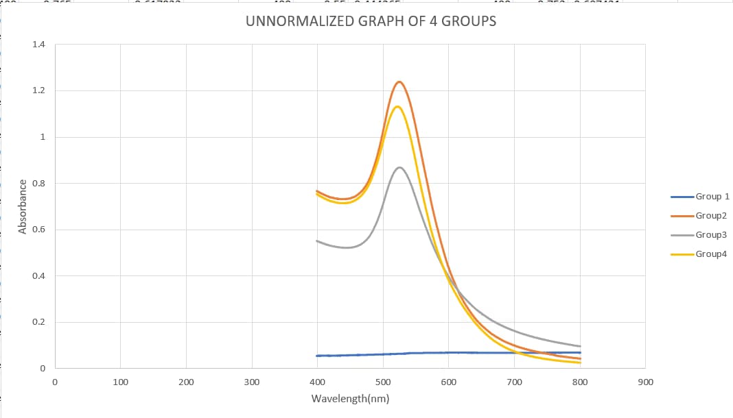 Physics learning materials by NITHIN 