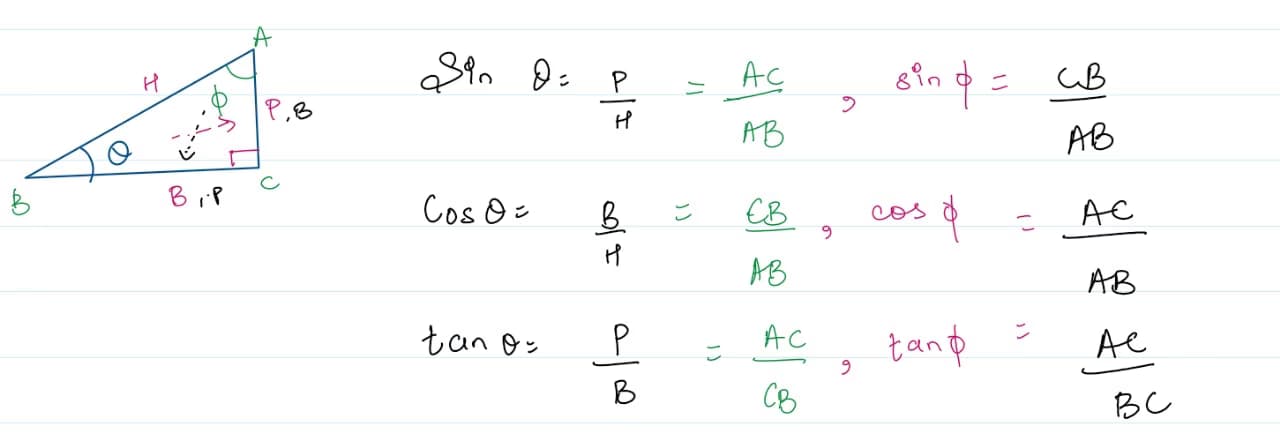 Mathematics learning materials by Nikita