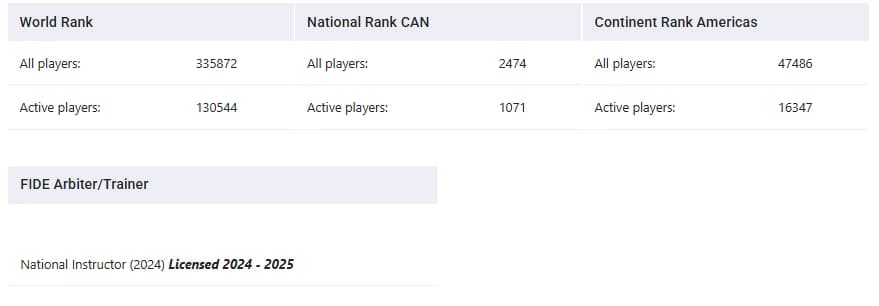 Verified degree or teaching certification of Talha 