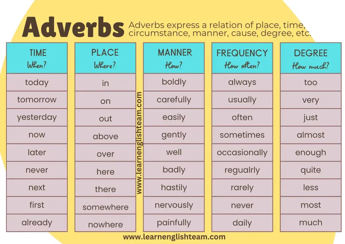 English learning materials by Tanisha 