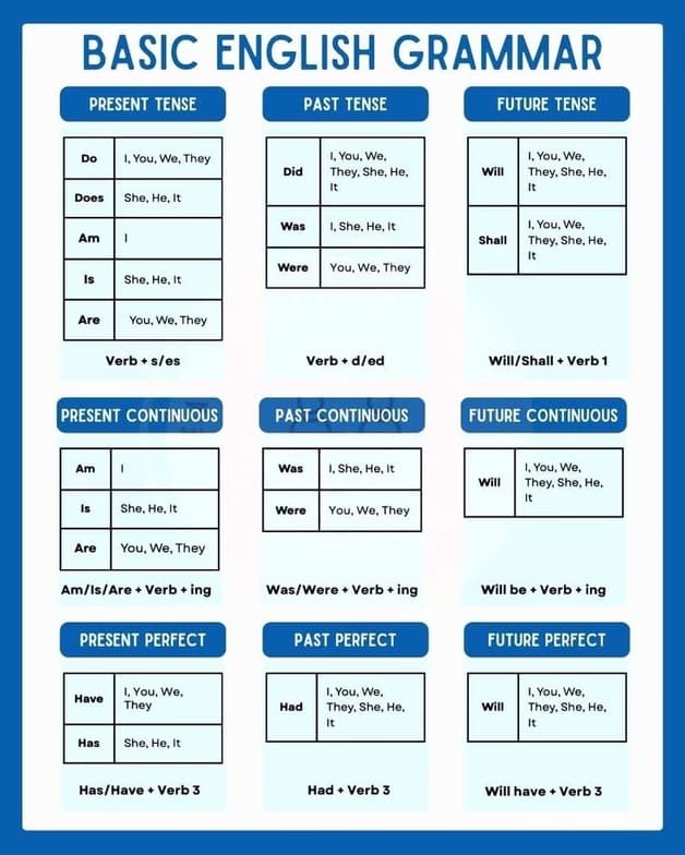 English learning materials by Sarah 