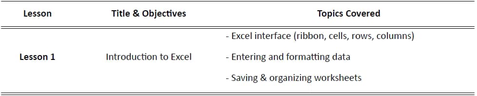 Data Science learning materials by Lata