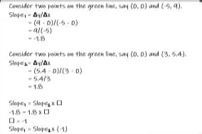 Mathematics learning materials by Jasleen 