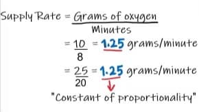 Mathematics learning materials by Jasleen 